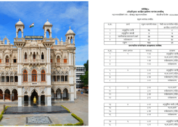 पुनःश्च आरक्षण सोडत; पहा… कोणते प्रभाग झाले ओबीसी अन् सर्वसाधारण महिलेसाठी आरक्षित