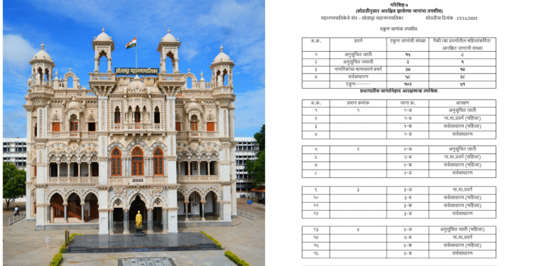 पुनःश्च आरक्षण सोडत; पहा… कोणते प्रभाग झाले ओबीसी अन् सर्वसाधारण महिलेसाठी आरक्षित