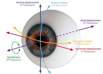 प्रधान चॅरीटेबल ट्रस्टच्या वतीने २६ जानेवारी रोजी मोफत लेसर तपासणी शिबिर..!